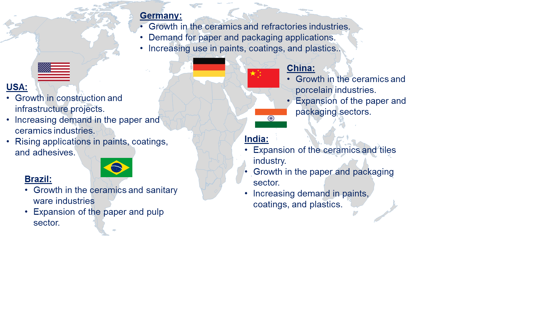 Kaolin Market Market by Country